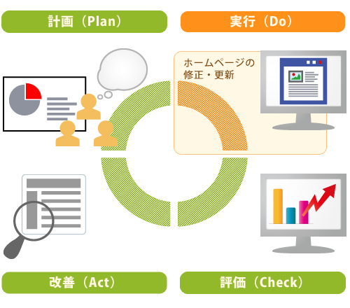 コンセプトにあったウェブサイト作り